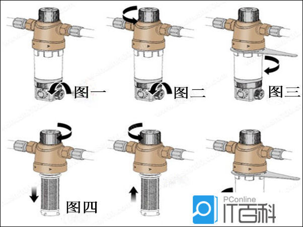 反沖洗過濾器怎么清洗？圖文5步，濾網潔凈如初！