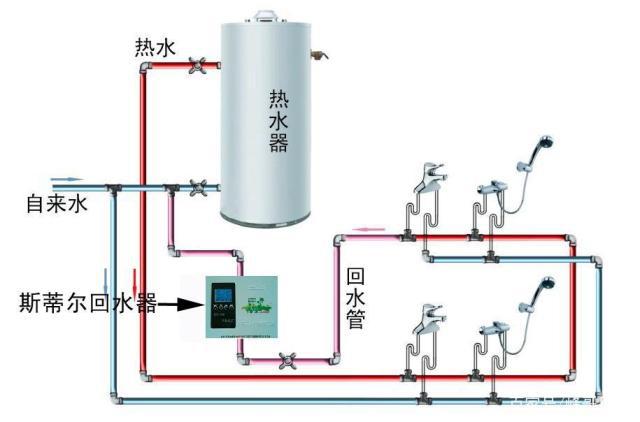 帶循環(huán)水熱水器安裝圖示意，三類熱水器安裝方式簡介
