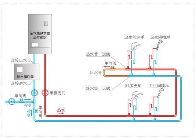 帶循環(huán)水熱水器安裝圖示意，三類熱水器安裝方式簡介