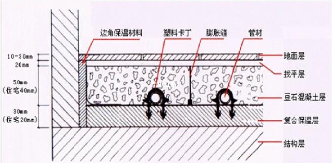 地暖伸縮條怎么安裝?安裝時的5個注意事項說明! 地暖伸縮條怎么安裝?安裝時的5個注意事項說明!